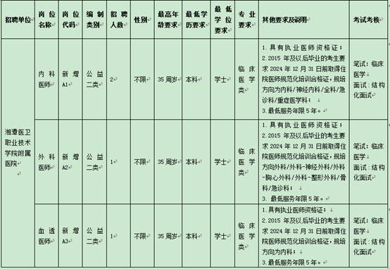 技术岗背调,技术岗背调涉及到哪些问题